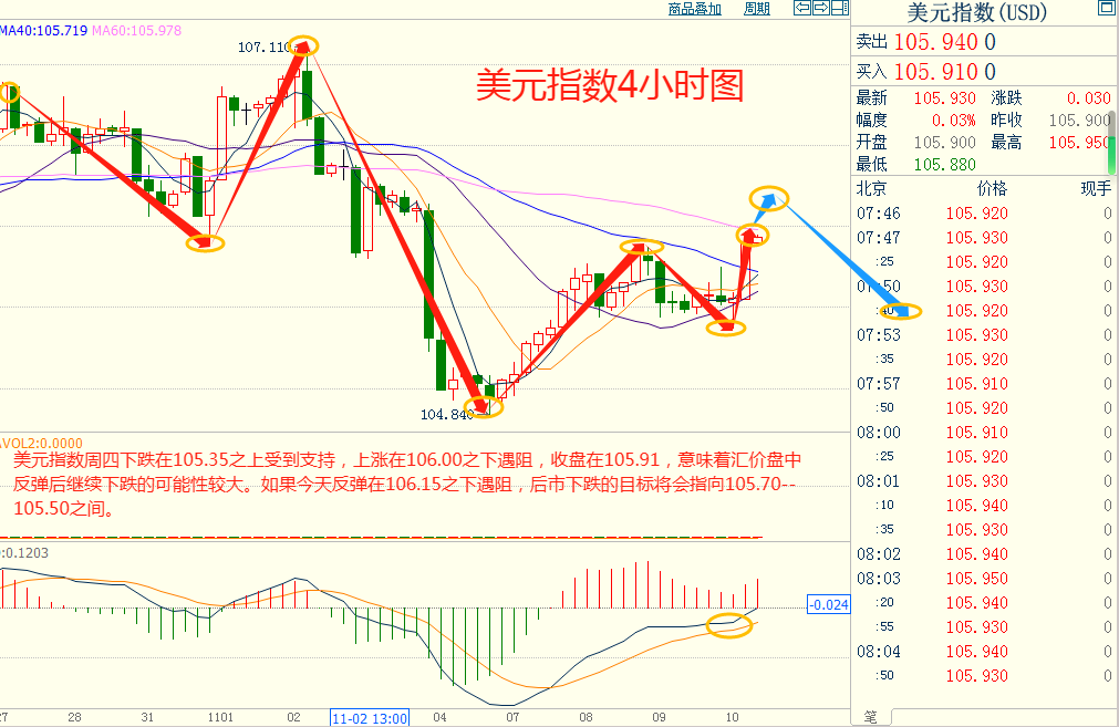 CWG资讯：鲍威尔讲话维持鹰派论调，美元继续走强，黄金企稳回升-第4张图片-翡翠网