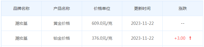 11月22日黄金价格多少?黄金价格今天多少一克?附国内品牌金店价格表-第7张图片-翡翠网