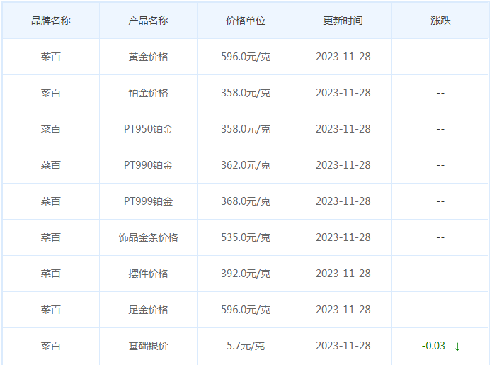 11月28日黄金价格多少?黄金价格今天多少一克?附国内品牌金店价格表-第6张图片-翡翠网