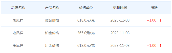 11月3日黄金价格多少?黄金价格今天多少一克?附国内品牌金店价格表-第5张图片-翡翠网