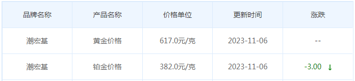 11月6日黄金价格多少?黄金价格今天多少一克?附国内品牌金店价格表-第7张图片-翡翠网