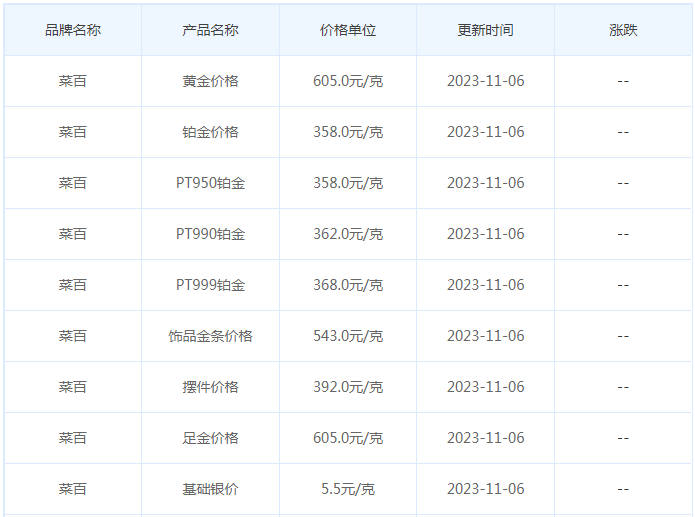 11月6日黄金价格多少?黄金价格今天多少一克?附国内品牌金店价格表-第6张图片-翡翠网