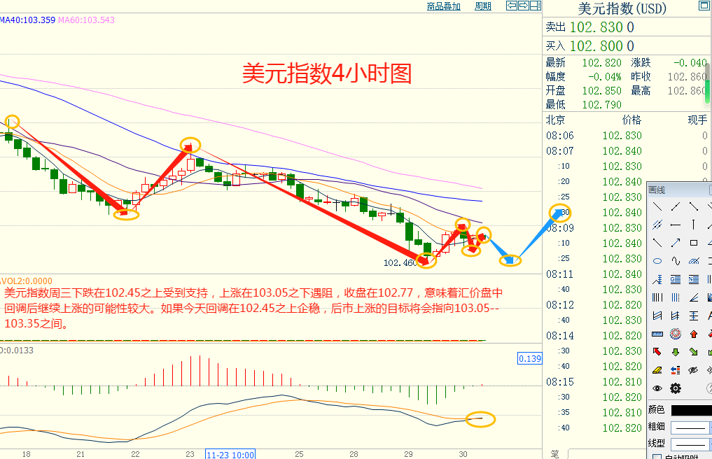 CWG资讯：美联储降息预期升温，黄金触及近七个月高点；OPEC+生产配额存分歧 ，-第4张图片-翡翠网