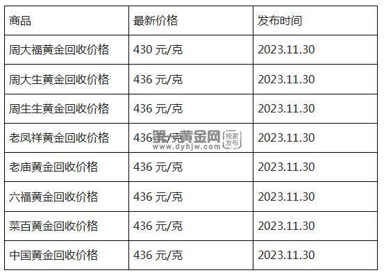 现在黄金回收价格多少钱一克?(2023年11月30日)-第1张图片-翡翠网