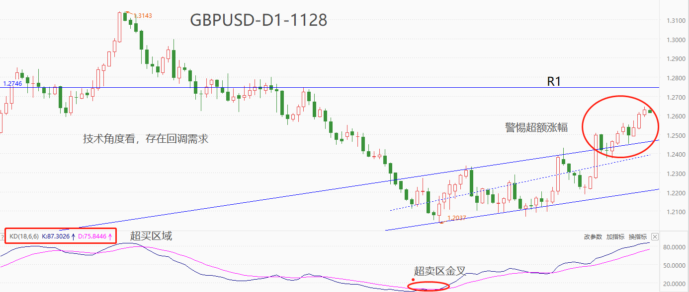 ATFX汇市：英、日、欧央行行长同日发声，均强调2%通胀目标尚未达成-第1张图片-翡翠网