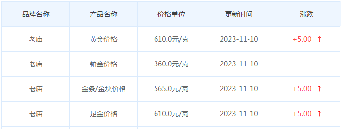 11月10日黄金价格多少?黄金价格今天多少一克?附国内品牌金店价格表-第4张图片-翡翠网