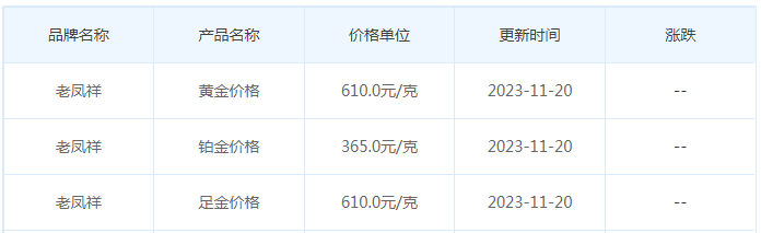 11月20日黄金价格多少?黄金价格今天多少一克?附国内品牌金店价格表-第5张图片-翡翠网