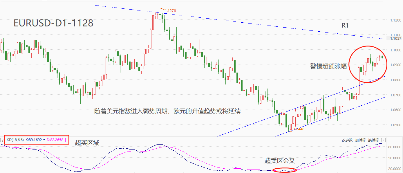 ATFX汇市：英、日、欧央行行长同日发声，均强调2%通胀目标尚未达成-第3张图片-翡翠网