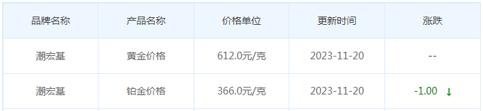 11月20日黄金价格多少?黄金价格今天多少一克?附国内品牌金店价格表-第7张图片-翡翠网