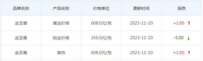 11月10日黄金价格多少?黄金价格今天多少一克?附国内品牌金店价格表-第8张图片-翡翠网