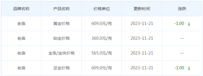 11月21日黄金价格多少?黄金价格今天多少一克?附国内品牌金店价格表-第4张图片-翡翠网