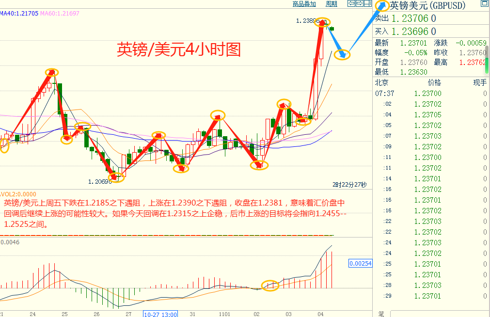 CWG资讯：美国非农数据意外爆冷，美元大幅下跌，黄金冲高遇阻后回落整理-第6张图片-翡翠网