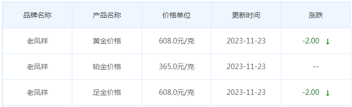 11月23日黄金价格多少?黄金价格今天多少一克?附国内品牌金店价格表-第5张图片-翡翠网