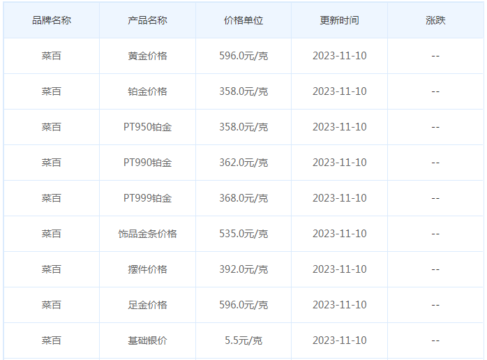 11月10日黄金价格多少?黄金价格今天多少一克?附国内品牌金店价格表-第6张图片-翡翠网