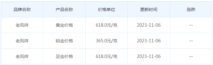 11月6日黄金价格多少?黄金价格今天多少一克?附国内品牌金店价格表-第5张图片-翡翠网