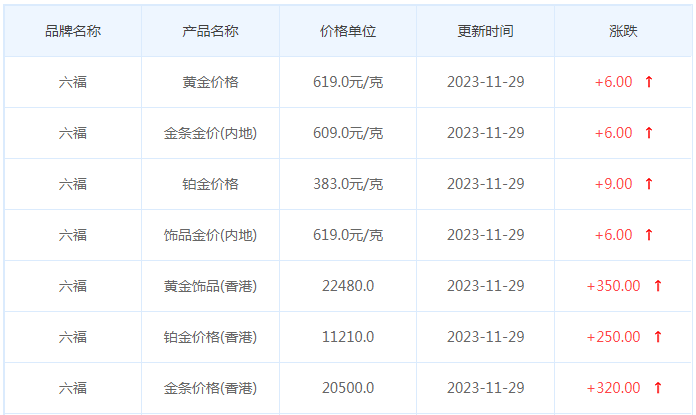 11月29日黄金价格多少?黄金价格今天多少一克?附国内品牌金店价格表-第9张图片-翡翠网