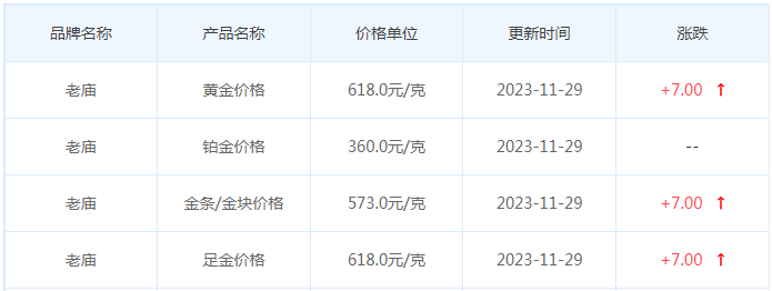 11月29日黄金价格多少?黄金价格今天多少一克?附国内品牌金店价格表-第4张图片-翡翠网