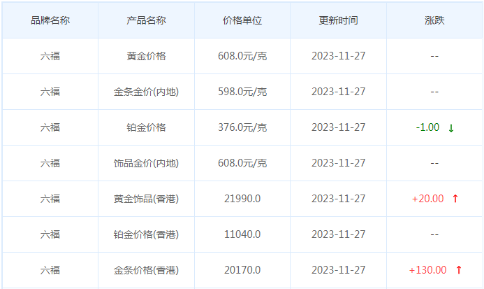 11月27日黄金价格多少?黄金价格今天多少一克?附国内品牌金店价格表-第9张图片-翡翠网