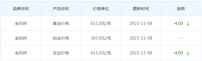 11月8日黄金价格多少?黄金价格今天多少一克?附国内品牌金店价格表-第5张图片-翡翠网