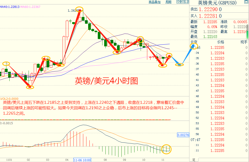 CWG资讯：美元涨势受阻，但黄金弱势难改-第5张图片-翡翠网