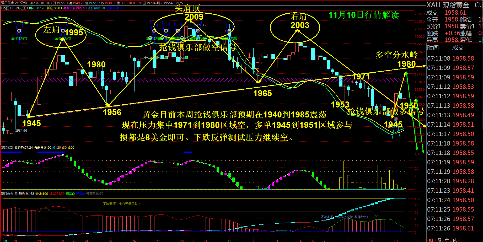 抢钱俱乐部：美元104反复多，非美继续空-第2张图片-翡翠网