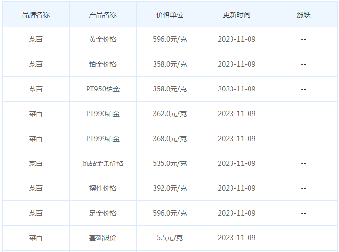 11月9日黄金价格多少?黄金价格今天多少一克?附国内品牌金店价格表-第6张图片-翡翠网