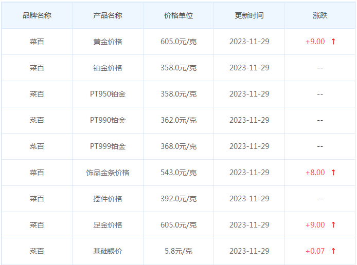 11月29日黄金价格多少?黄金价格今天多少一克?附国内品牌金店价格表-第6张图片-翡翠网