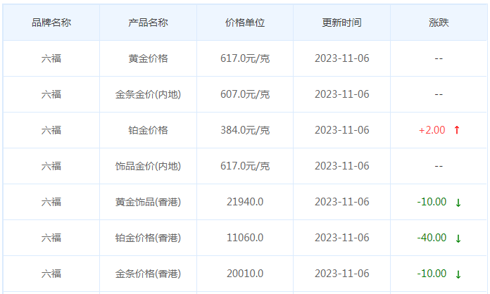 11月6日黄金价格多少?黄金价格今天多少一克?附国内品牌金店价格表-第9张图片-翡翠网