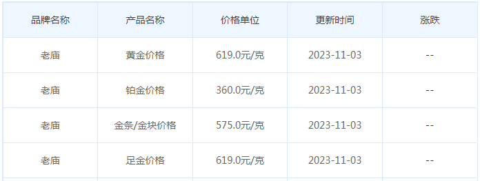 11月3日黄金价格多少?黄金价格今天多少一克?附国内品牌金店价格表-第4张图片-翡翠网