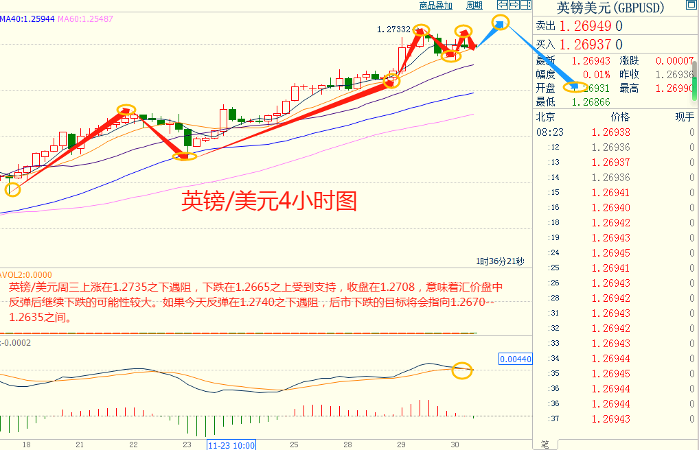 CWG资讯：美联储降息预期升温，黄金触及近七个月高点；OPEC+生产配额存分歧 ，-第6张图片-翡翠网