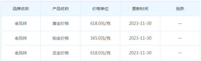 11月30日黄金价格多少?黄金价格今天多少一克?附国内品牌金店价格表-第5张图片-翡翠网