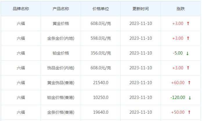 11月10日黄金价格多少?黄金价格今天多少一克?附国内品牌金店价格表-第9张图片-翡翠网