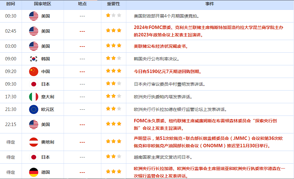 CWG资讯：美联储降息预期升温，黄金触及近七个月高点；OPEC+生产配额存分歧 ，-第3张图片-翡翠网