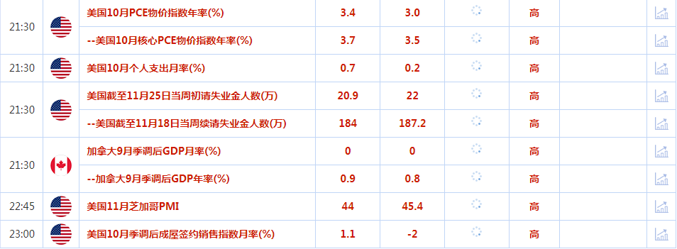 CWG资讯：美联储降息预期升温，黄金触及近七个月高点；OPEC+生产配额存分歧 ，-第2张图片-翡翠网