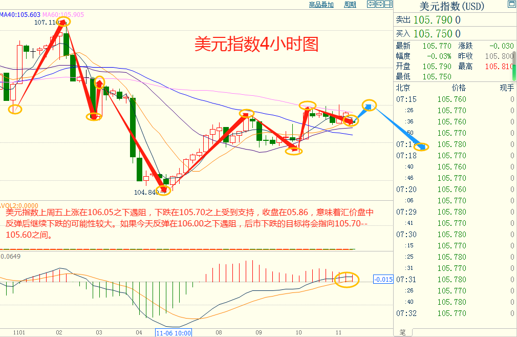 CWG资讯：美元涨势受阻，但黄金弱势难改-第3张图片-翡翠网