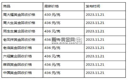 现在黄金回收价格多少钱一克?(2023年11月21日)-第1张图片-翡翠网