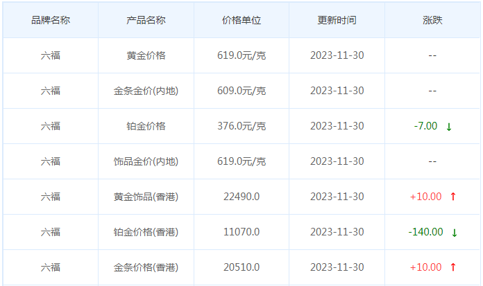 11月30日黄金价格多少?黄金价格今天多少一克?附国内品牌金店价格表-第9张图片-翡翠网