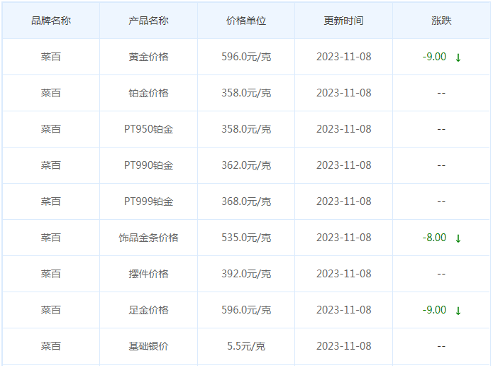 11月8日黄金价格多少?黄金价格今天多少一克?附国内品牌金店价格表-第6张图片-翡翠网