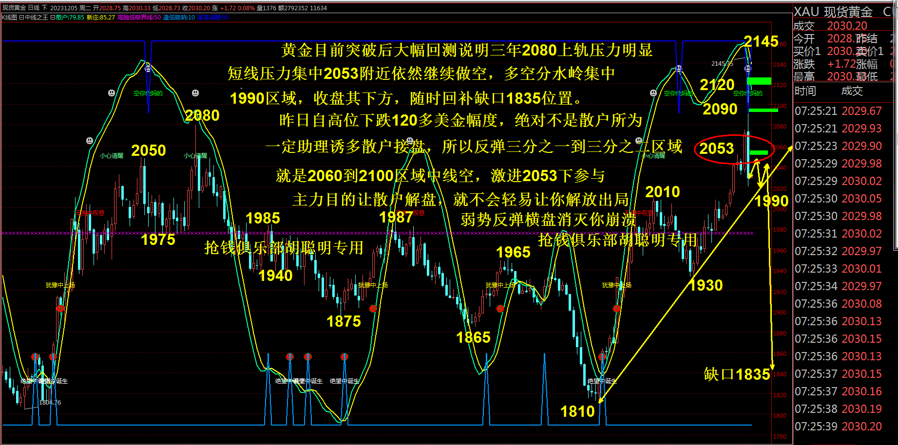 抢钱俱乐部：美元103.2多，非美反弹继续空-第2张图片-翡翠网