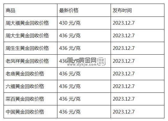 现在黄金回收价格多少钱一克?(2023年12月7日)-第1张图片-翡翠网