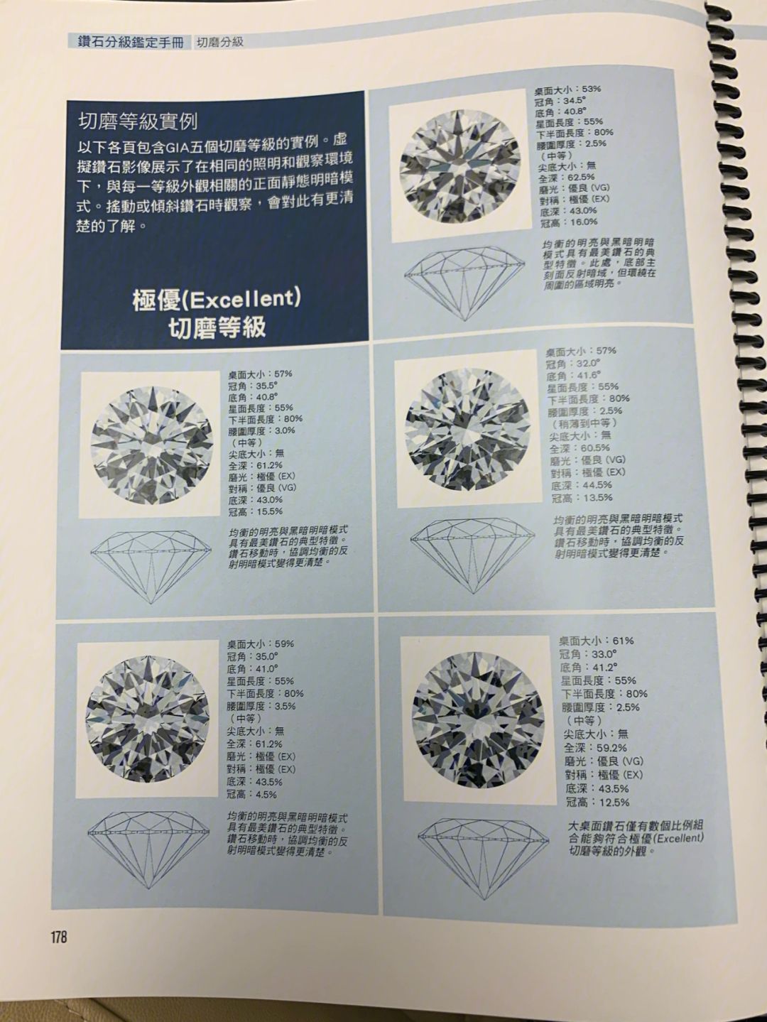 钻石切工等级表3ex钻石切工等级表 八心八箭-第1张图片-翡翠网