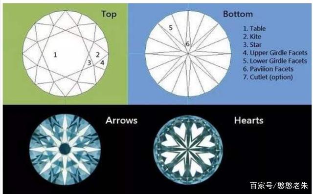 钻石切工等级表3ex钻石切工等级表 八心八箭-第2张图片-翡翠网