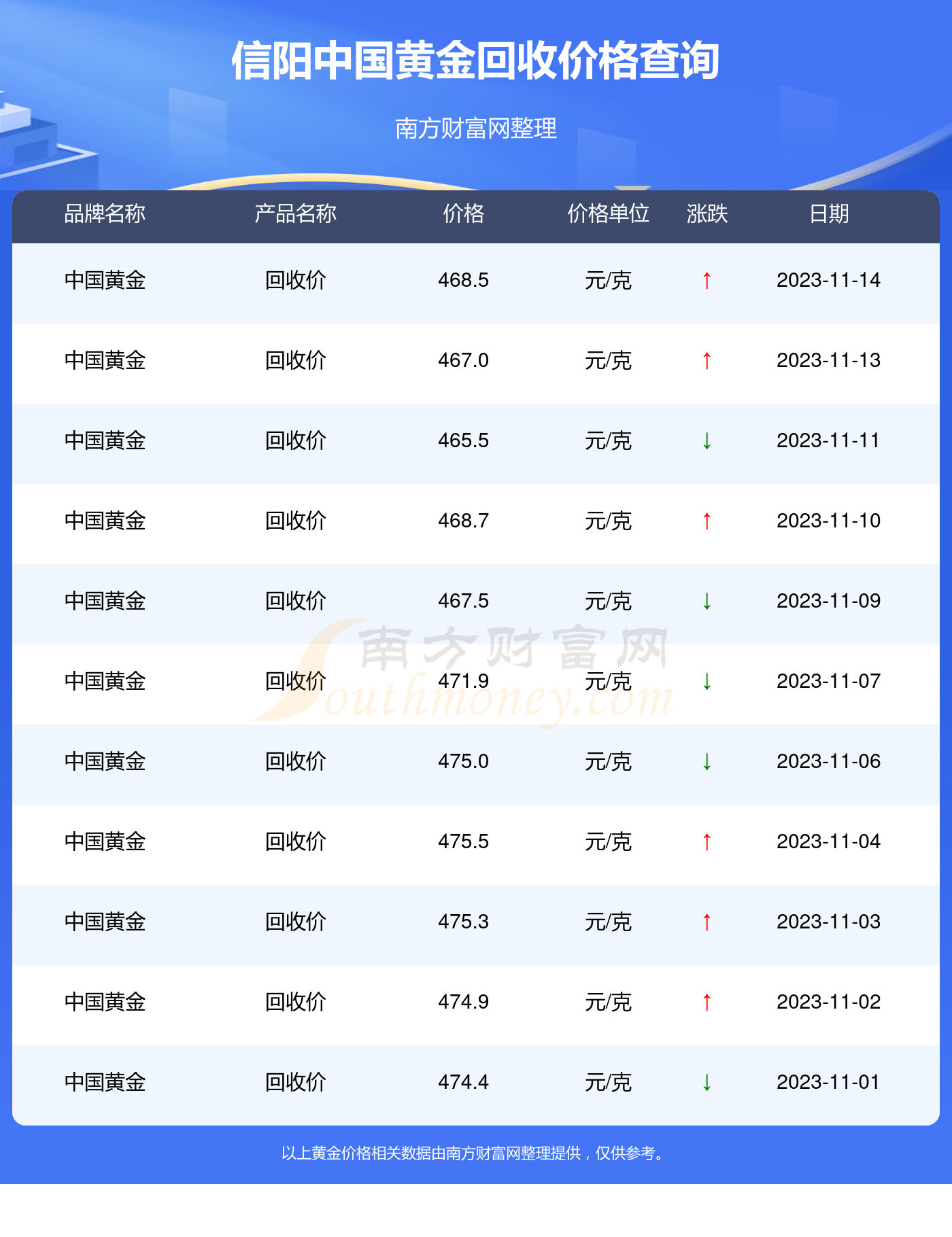 今日中国黄金回收最新价格,今日黄金回收最新价格多少钱一克2020516-第1张图片-翡翠网