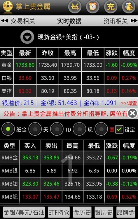 黄金模拟交易,黄金模拟交易平台-第1张图片-翡翠网