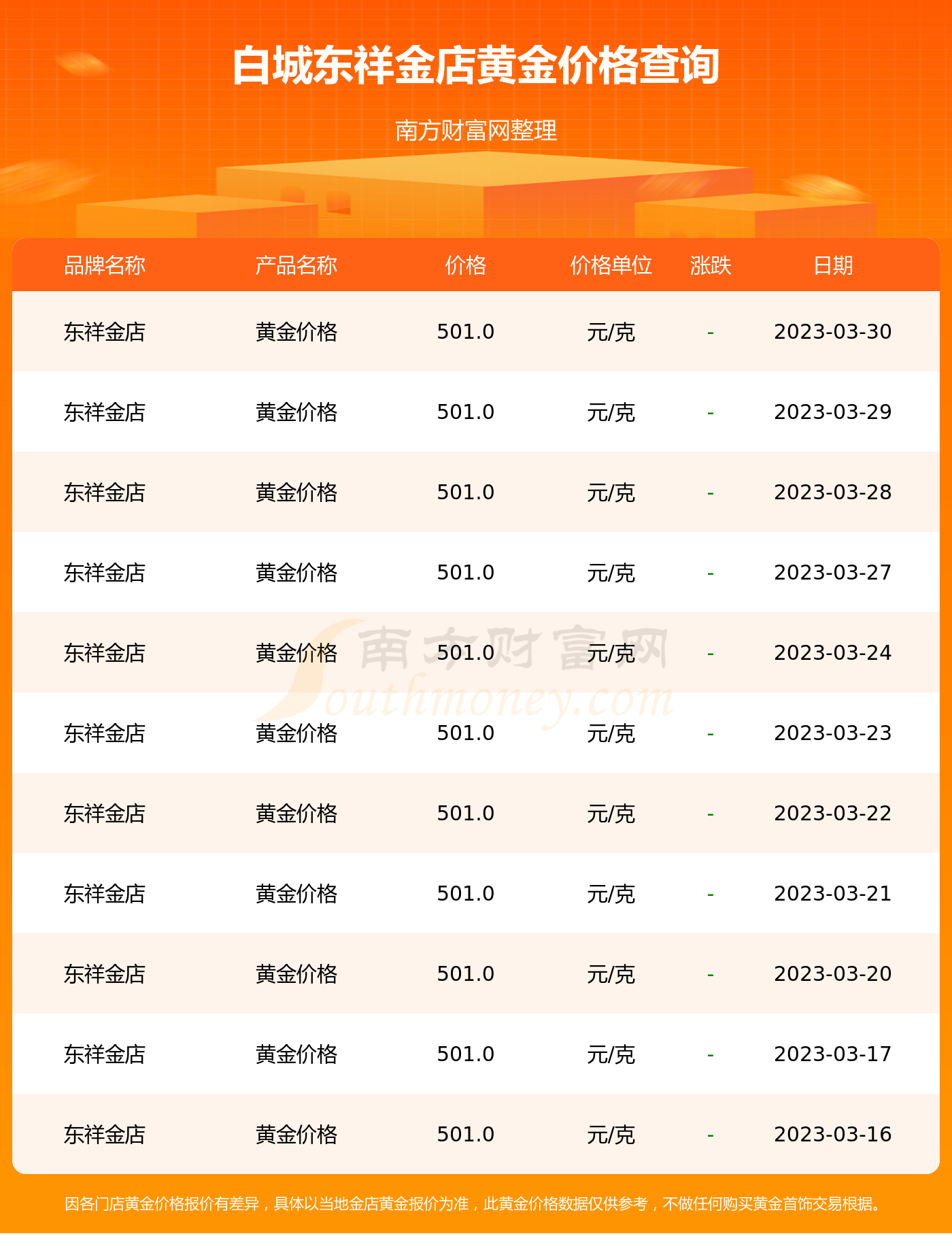 老凤祥今日金价多少一克黄金价格今日金价多少一克黄金价格-第1张图片-翡翠网