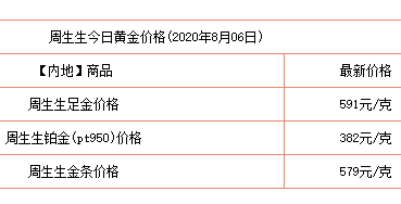 今日9999金价多少一克回收,今日999.9金价多少一克-第2张图片-翡翠网