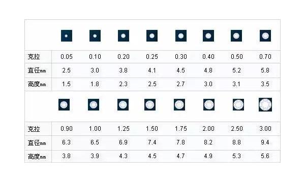 钻石4c分级的意义钻石4c分级的意义和作用-第2张图片-翡翠网