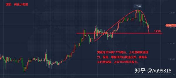 纸黄金开盘时间,纸黄金什么时间可以开户-第1张图片-翡翠网