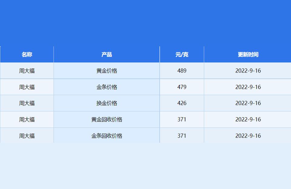 请问现在黄金价多少钱一克请问现在黄金价多少钱一克呢-第1张图片-翡翠网