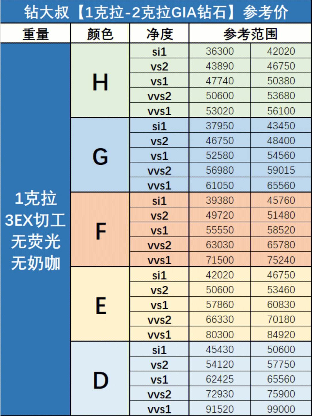 gia钻石价格查询国际,gia国际钻石报价网-第1张图片-翡翠网